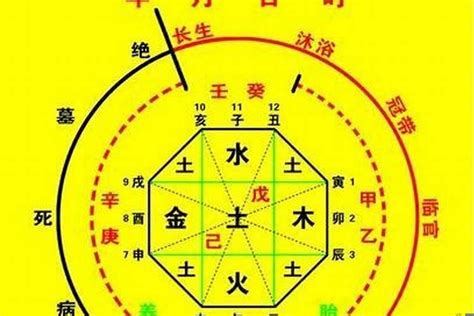 神煞分析|八字神煞主要看哪一柱 八字神煞速查及详解(全部)